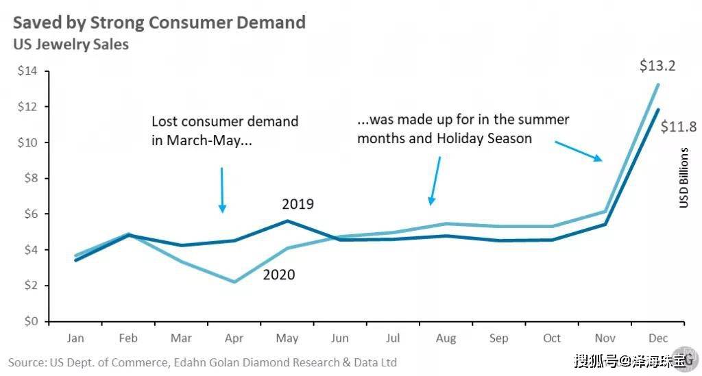 2020����ʯ��ҵ�ܽ�