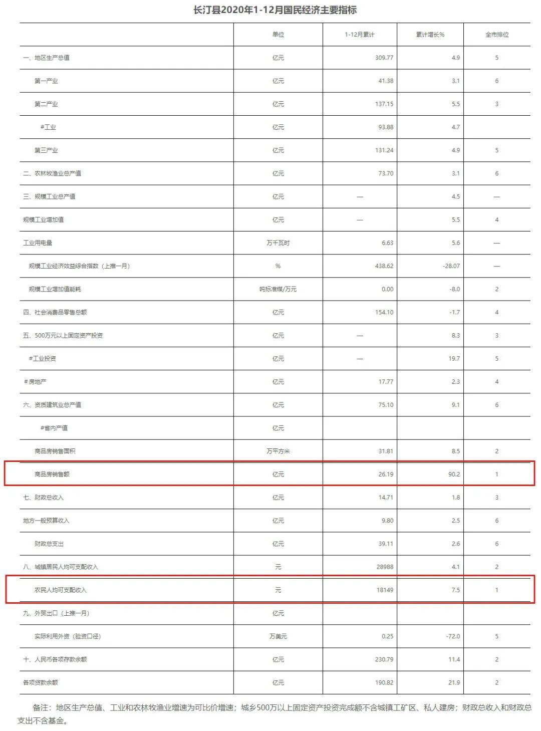 长汀县2020年GDP_长汀县地图