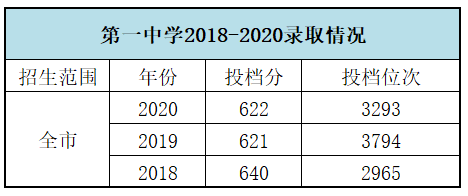 长江镇2020年GDP_2020年长江镇房价是涨还是跌 如皋锦园怎么样(3)