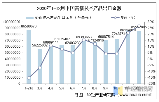 高新区的GDP为什么单独统计_169个国家高新区创造11万亿GDP 5年内建成若干有世界影响力的园区
