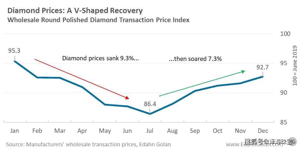 2020����ʯ��ҵ�ܽ�