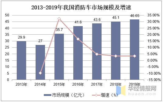 中国进口车如何统计GDP_中国gdp增长图