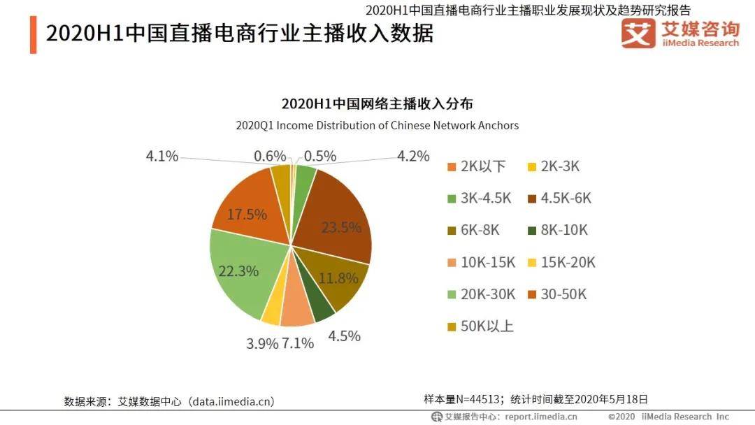 2021人口有没钱_微信没钱的图片