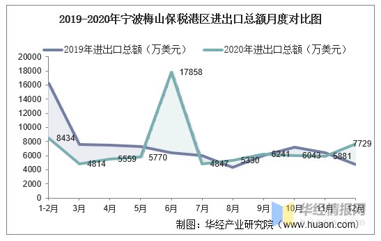 宁波梅山开发区2021年GDP_重磅 宁波梅山湾新城来了 按照 一港一湾一城 的蓝图发展(2)