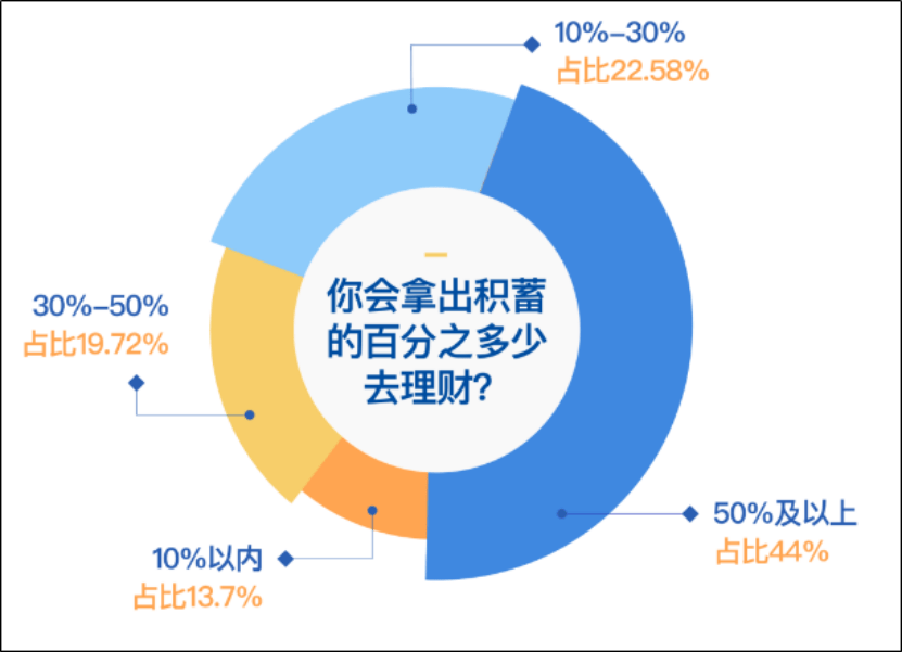 卡思数据：90后新基民，在抖音上追涨杀跌