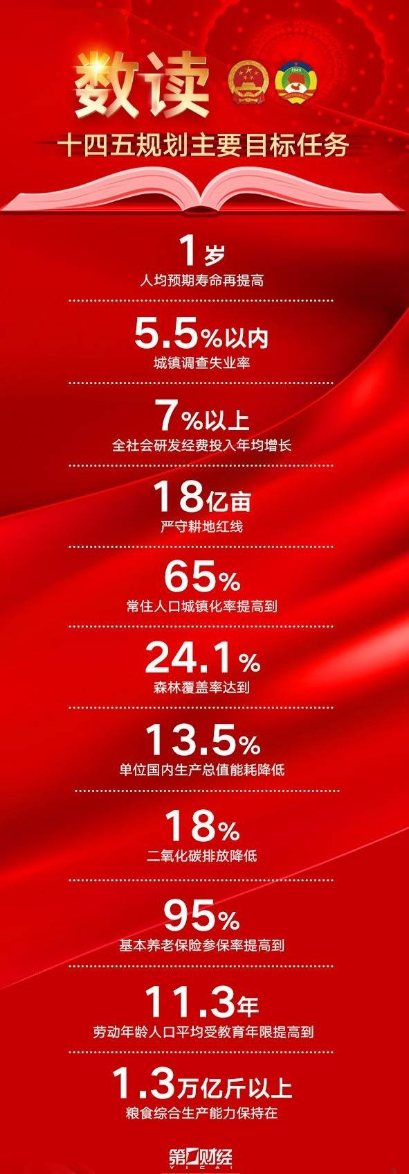 一图速览丨十四五规划主要目标任务