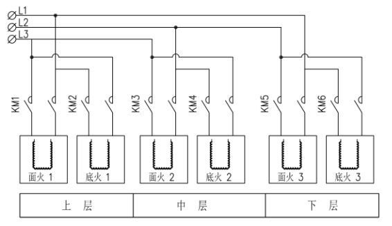 zmc系列商用烤箱使用手册