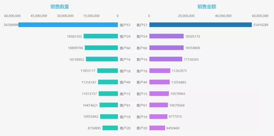 用eviews生成GDP月度数据_Eviews怎么把截面数据的季度数据转化成月度数据 EViews专版 经管之家 原人大经济论坛