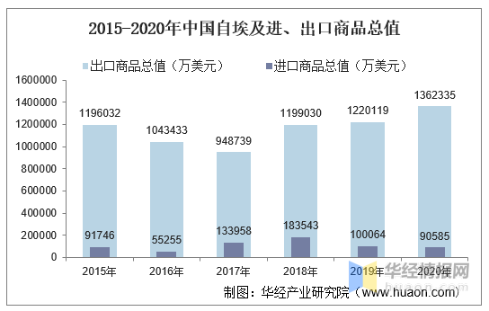 埃及2020年gdp