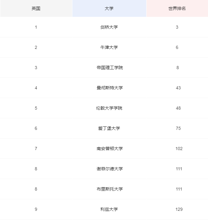 2021世界经济总量排行_世界经济总量图片(2)