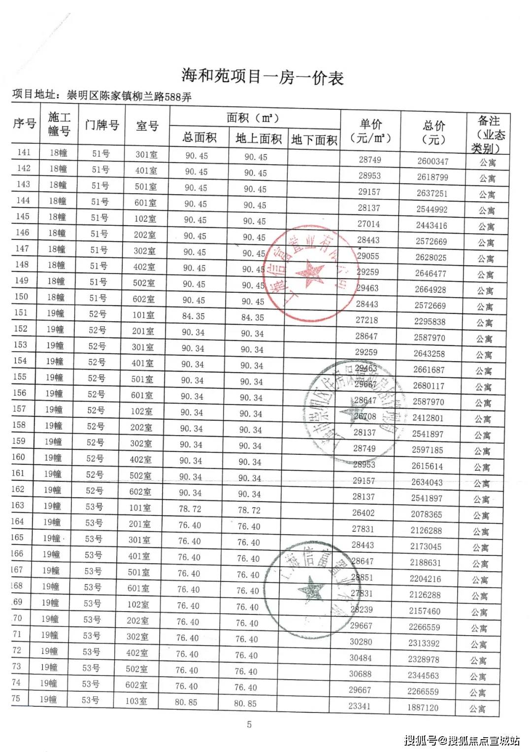 上海崇明区gdp为什么低_上海崇明区图片(2)