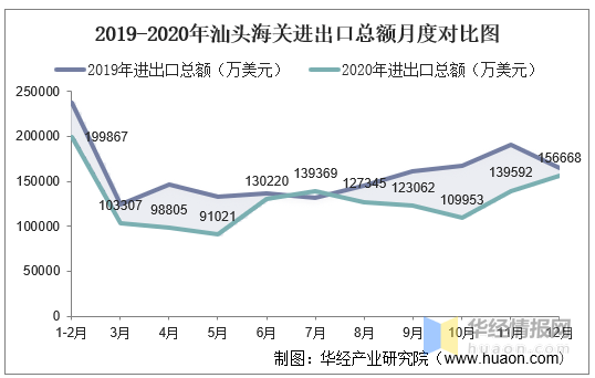 2020年进出口总值 432c35ae616846fa8dae2ad07e94ebad.png