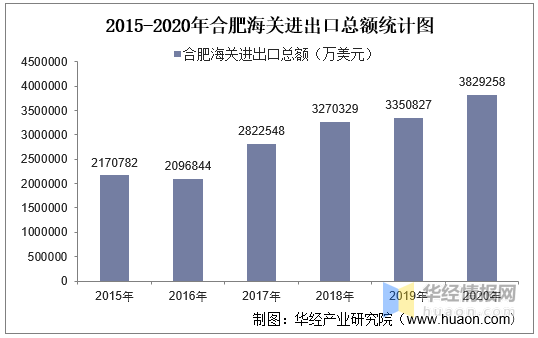 合肥市进出口总额占gdp比值_北京上海两座超一线城市,谁的周边地区更有钱