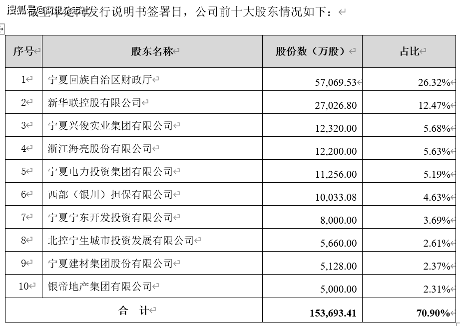 宁夏银行财报数据“打架” 新华联股权仍被冻结(图2)