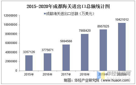 2020年进出口总值 61f0c1774e314cb28c8a9ba6f32dd007.png