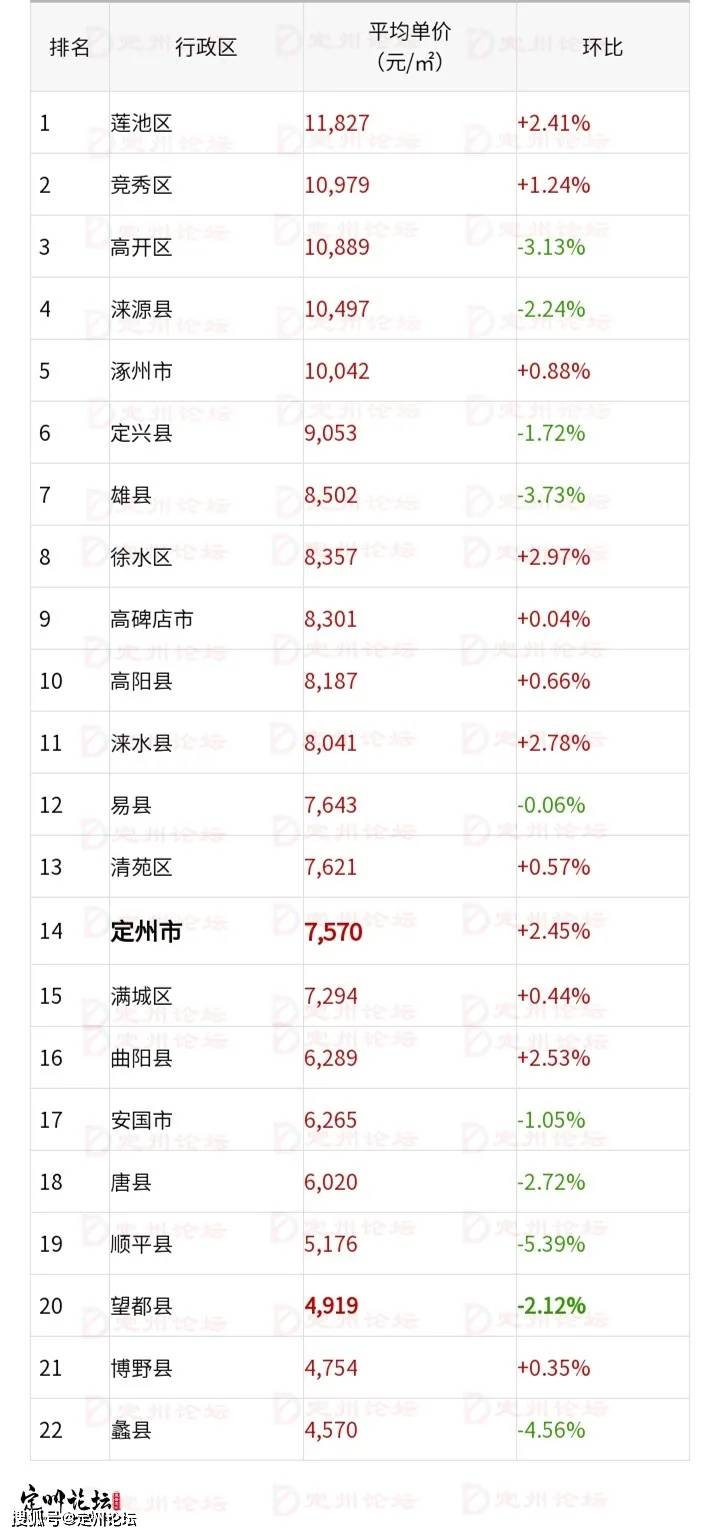 2020定州城区人口_定州南城区南刘家庄村(2)