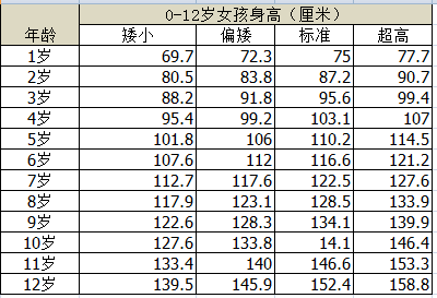 小貼士:孩子身高推算法推算方法一:父母平均身高推算法(以遺傳性為