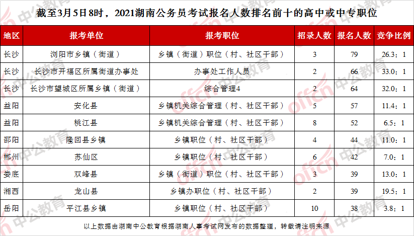 浏阳人口2021_有编 2021浏阳招教师398人,面试考核公告