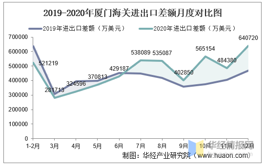 2020年厦门市gdp总值_2016 2020年厦门市地区生产总值 产业结构及人均GDP统计(3)