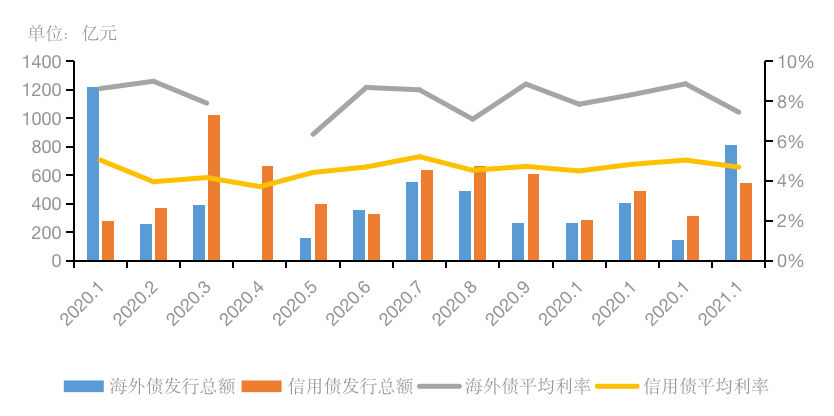 2021年烟台各区gdp_2021年烟台限行地图(2)