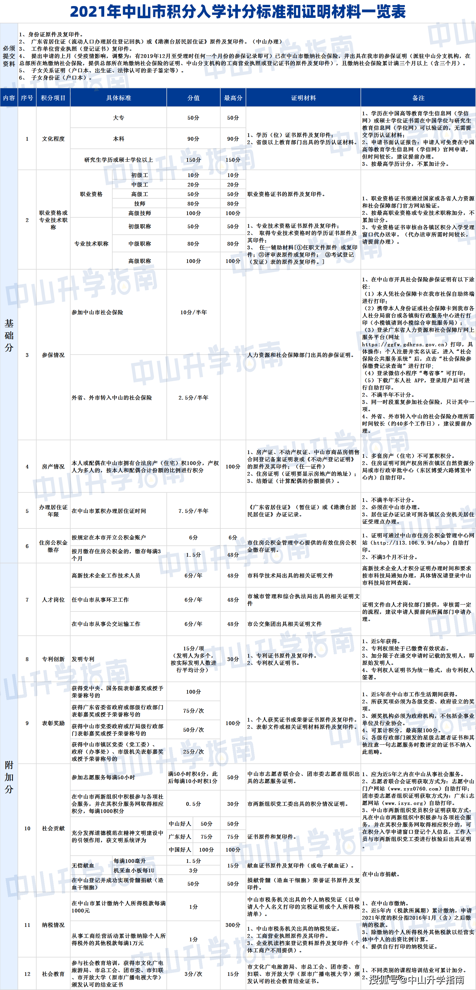 什么是户籍生入学 8458b084e74b43faafe9b5ae160bf295.png