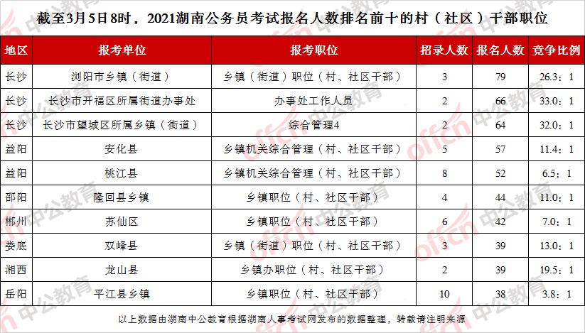 湖南人口2021总人数口_湖南人口分布图片(2)