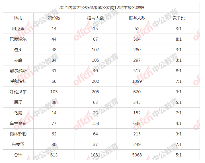 内蒙古各县人口数_内蒙古各旗县地图全图(3)