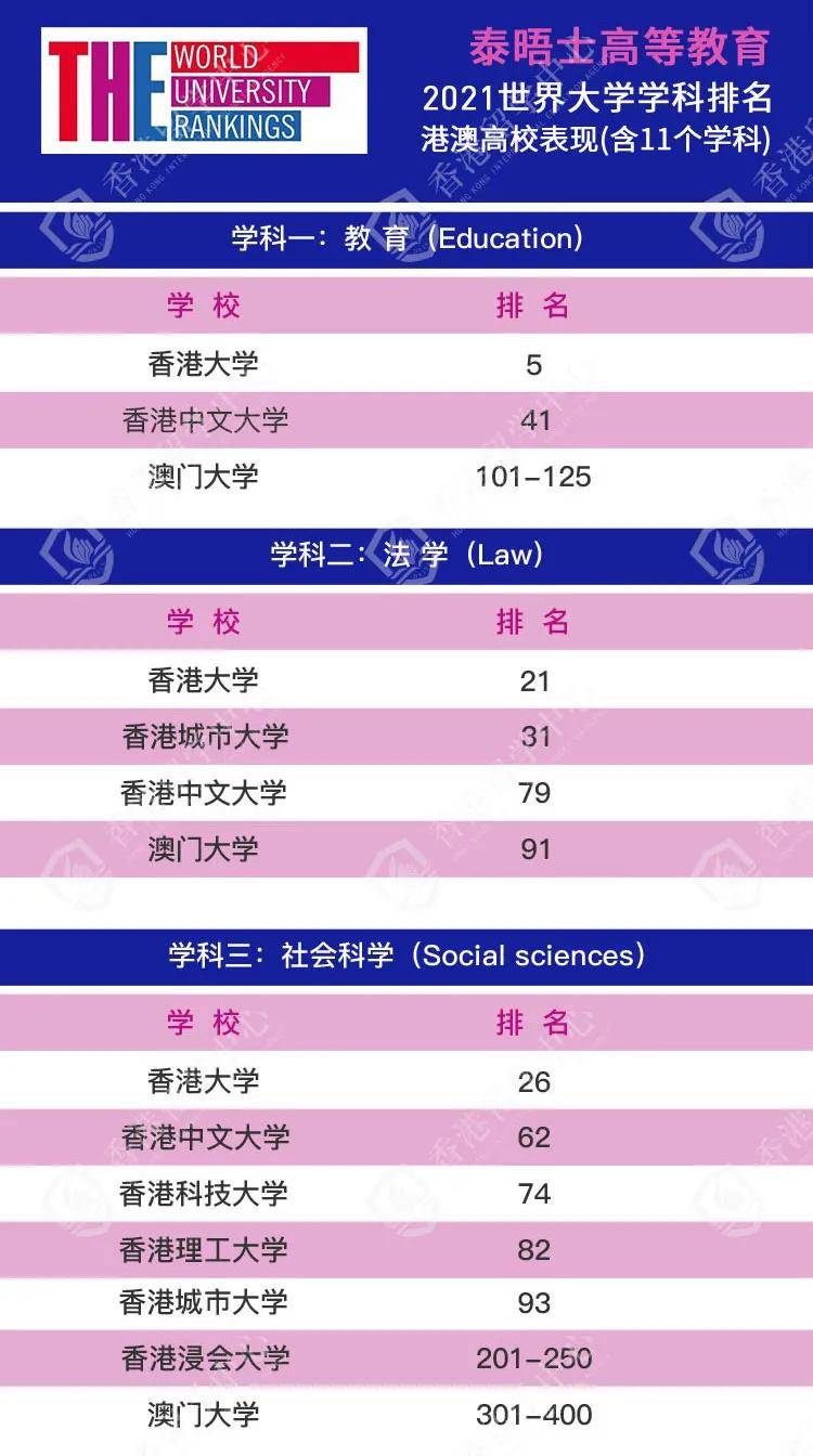 四六级排名(3)
