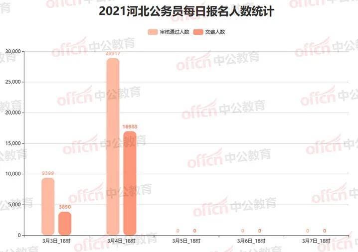 2021保定市人口_保定市地图