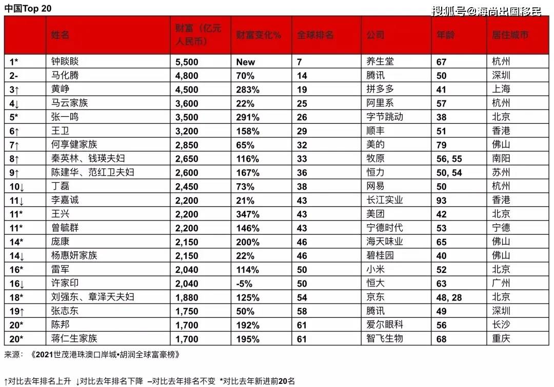 洛杉矶人口2021总人数_北京人口2020总人数口(3)