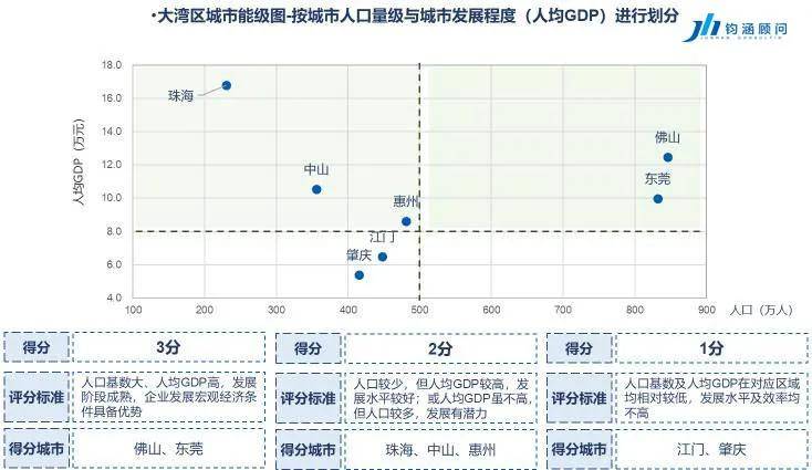 人均gdp不高什么意思_人均gdp世界排名(3)