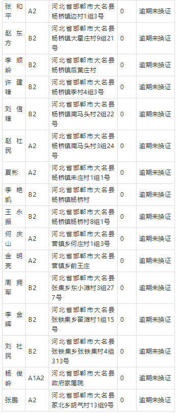 大名县人口有多少_邯郸市各区县人口排行 大名县排第三(2)