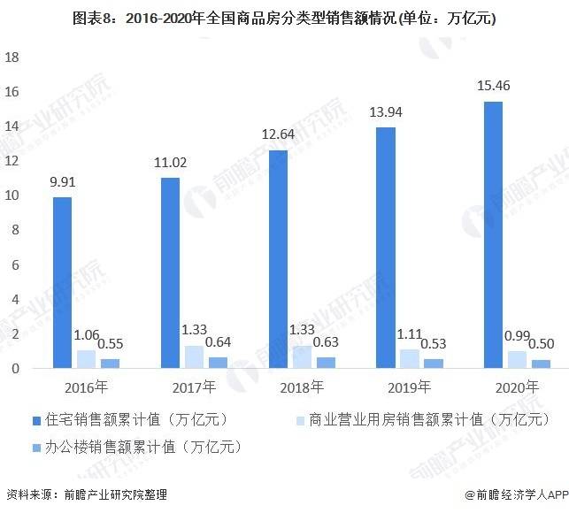 2021中国房地产占GDP多少_全国30个重点城市对房地产有多 热点专题 房产资讯 北京爱易房