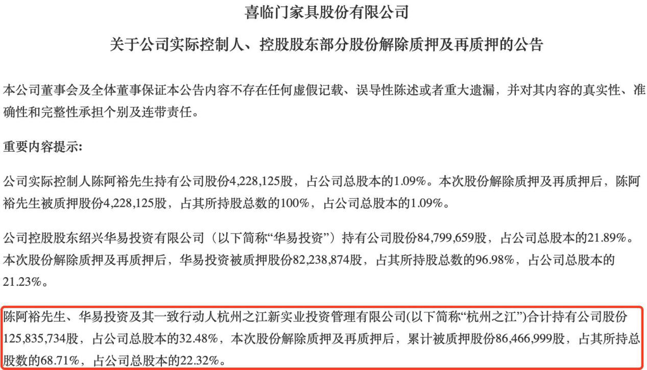 海外业务频受阻且存货量攀升 喜临门跨界影视业务失败(图2)