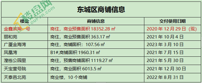 OB体育运城商铺出售出租信息最新(图2)