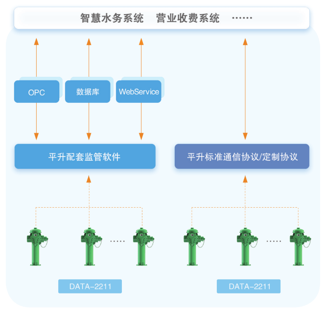 平台|刷卡取水机——开始园林绿化取水计量新模式！