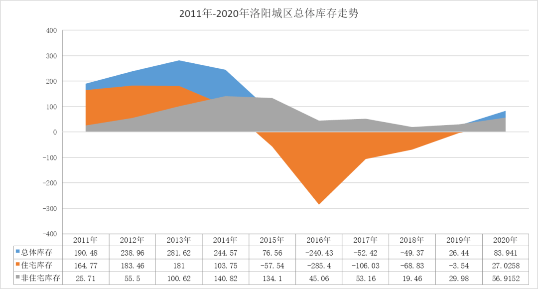 洛阳偃师gdp2021_目标公布 2021,洛阳能否冲击二线城市