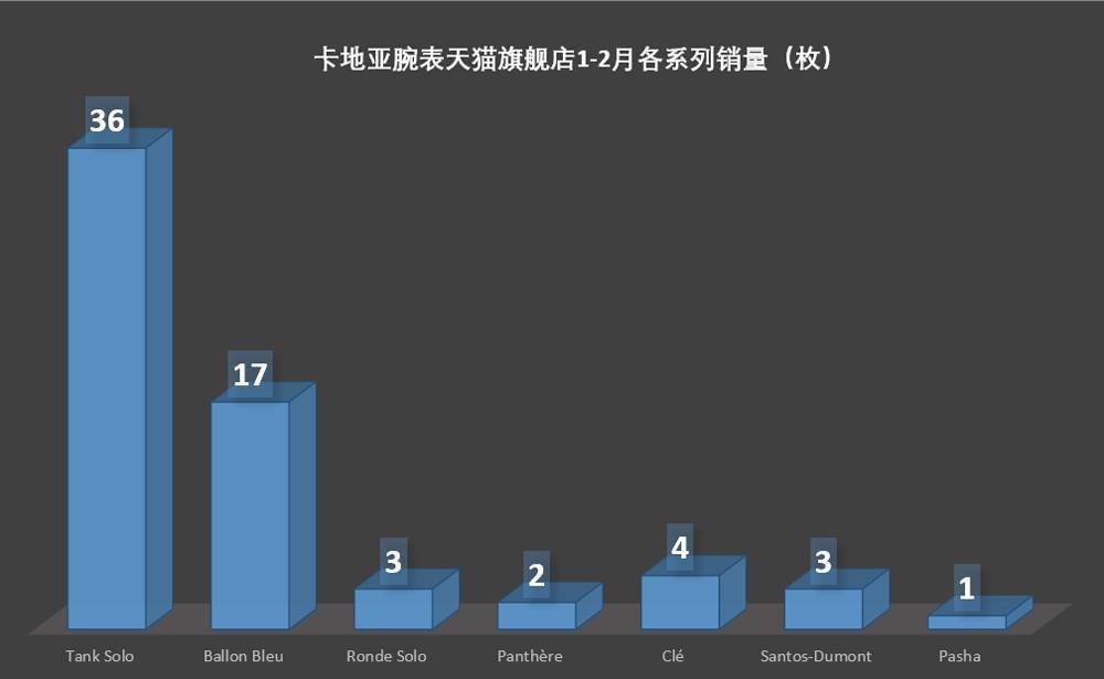 �������410%,�������������è��Ȼ������ô��?