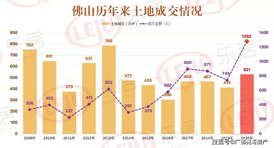 佛山三水gdp2021_顺德总量第一 三水增速第一 2019上半年佛山五区GDP全出炉(2)