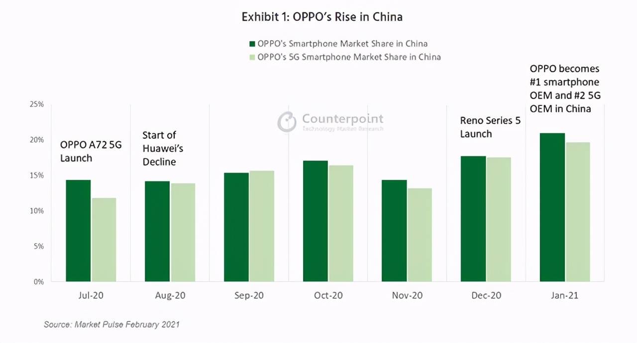 2021年烟台各区gdp_2021年烟台限行地图(3)