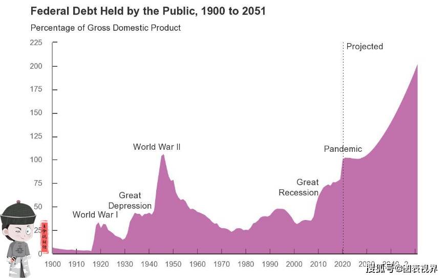 2050年gdp预测_2021中国gdp预测