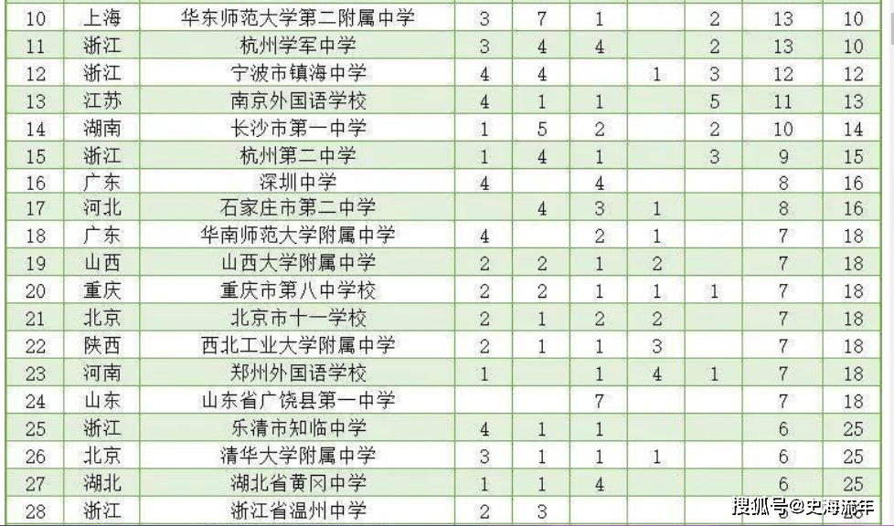 郑州市人口数量2021年_郑州市人口密度图(2)