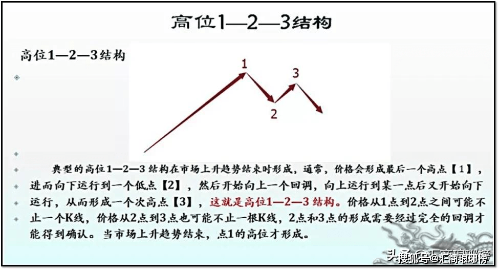 技术交易者的圣经洛氏霍克交易法精华一