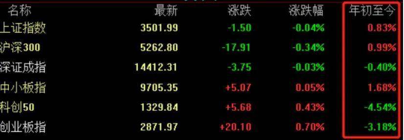 美股原始股反转800点,下周a股机会来了?
