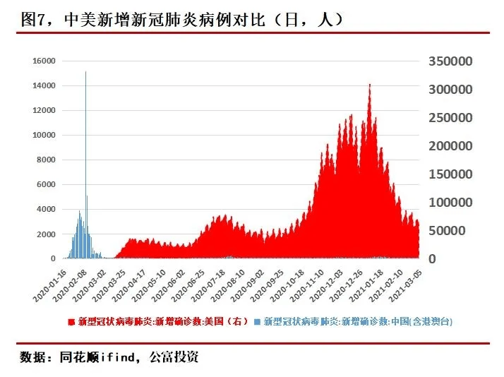 2021年,股市怎麼看?_疫情