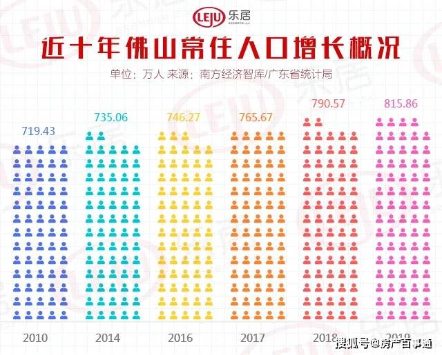 佛山2021年gdp(3)