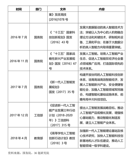 2030年广州的GDP_健康不是免费的 新冠疫情启示录之一(3)