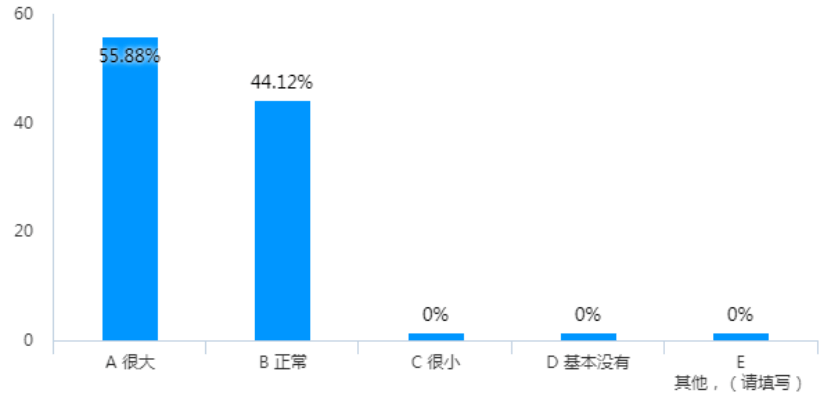 金融帝国2实验室400万人口_人口普查(3)