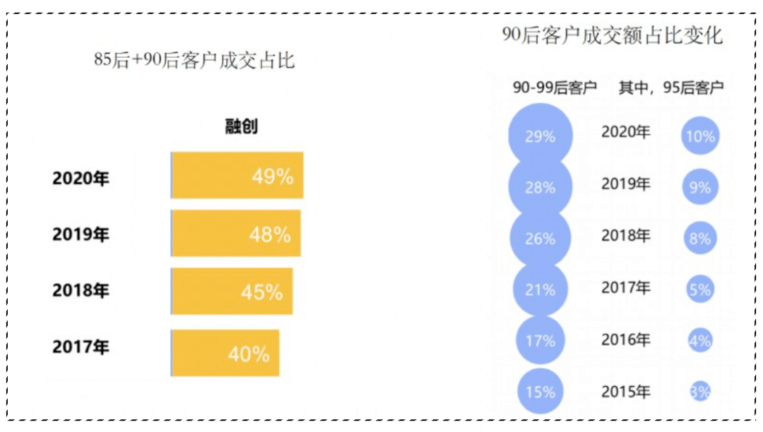 国家统计00后每年人口_杭州每年人口增长