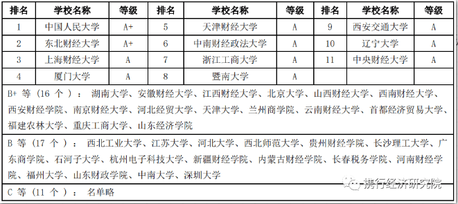 经济学机构调查就业总量_培训机构图片(3)